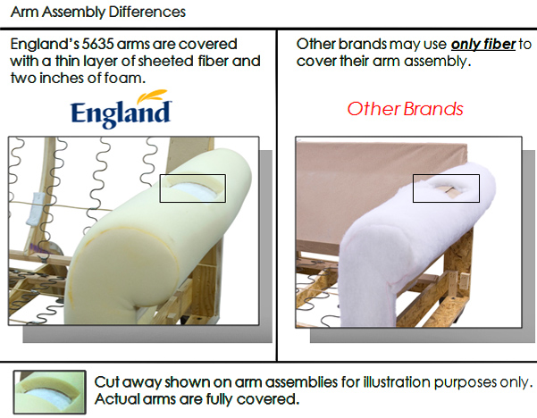 England Furniture - Arm Construction 03