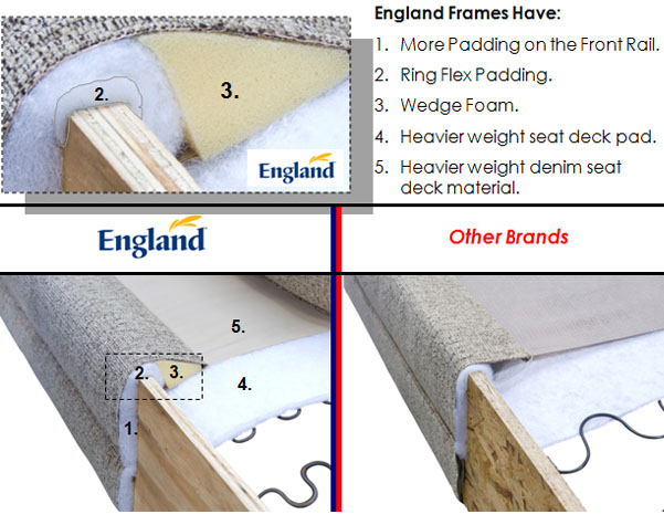 England Furniture - Frame Padding